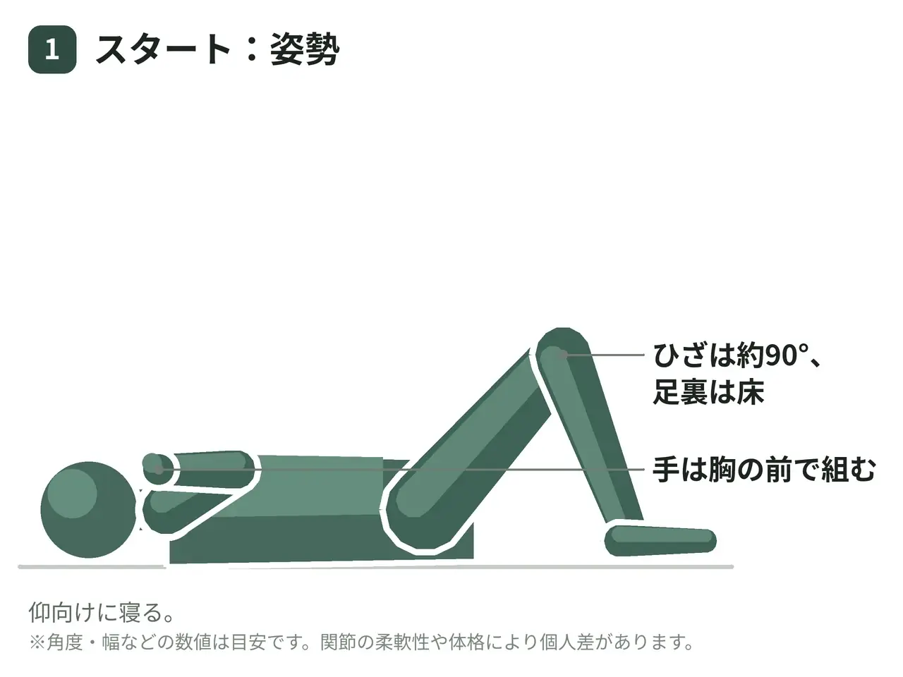 フロアクランチ（自重・膝曲げ・足は床）の動作の参考画像