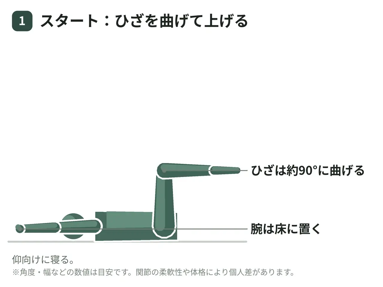リバースクランチ（床・膝曲げ・骨盤を巻き上げる）の動作の参考画像