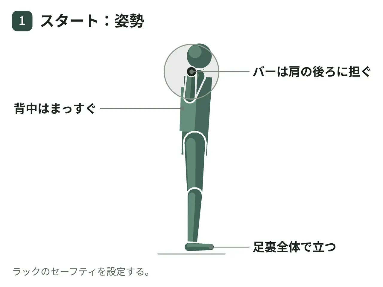 バーベルワイドスクワット（ハイバー）の動作の参考画像