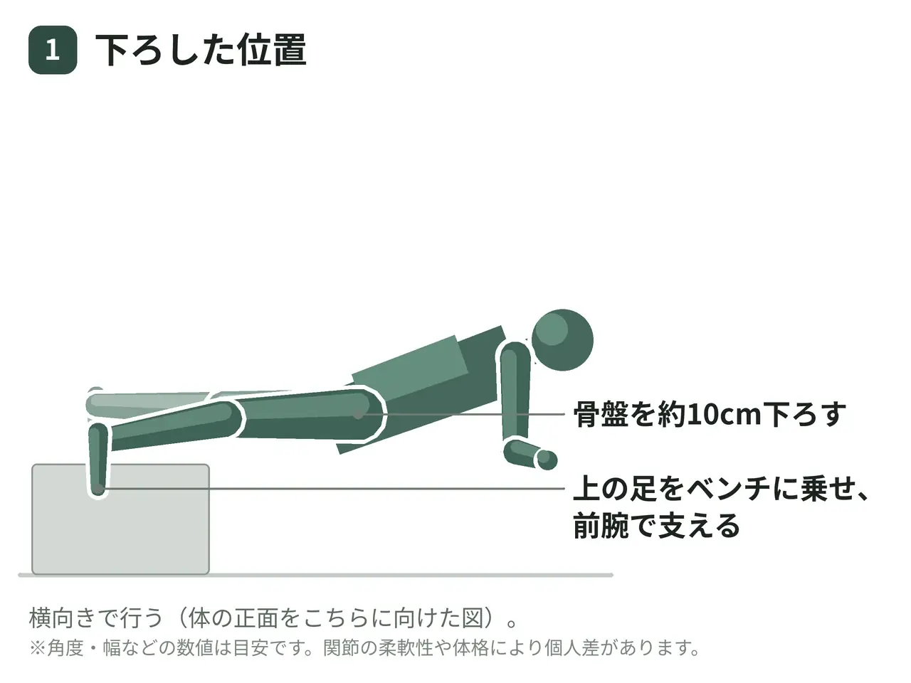 コペンハーゲンアダクション（足部をベンチ支持・動的）の動作の参考画像
