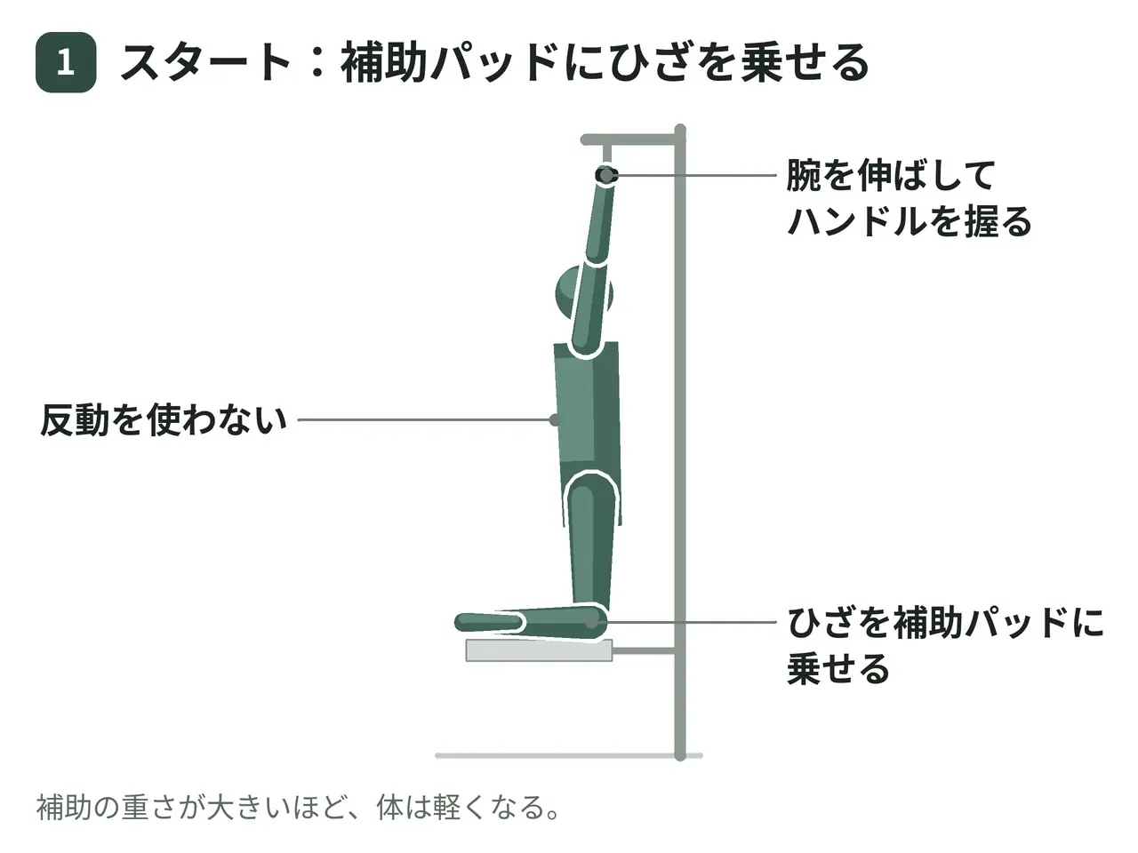 アシスト懸垂（補助マシン・逆手）の動作の参考画像