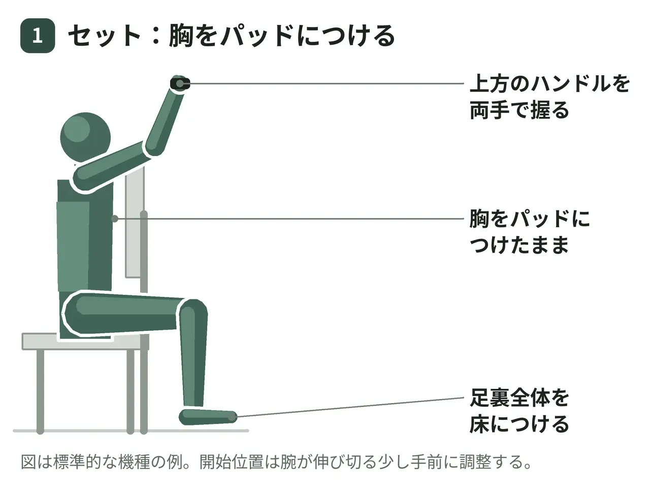 ハイロウマシン（座位・胸支持あり・両腕）の動作の参考画像