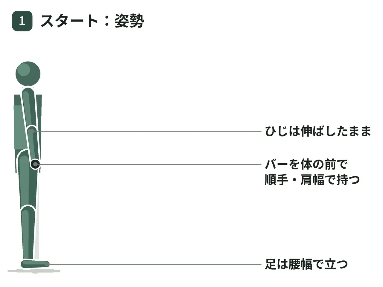 スミスシュラッグ（立位・バーは身体の前）の動作の参考画像