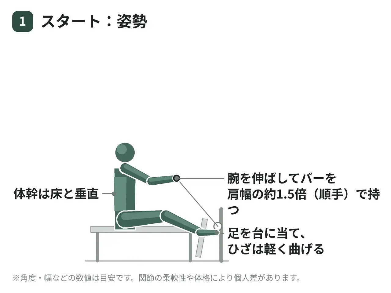 シーテッド・ケーブルロウ（両腕・ワイド順手・肘を外側へ）の動作の参考画像