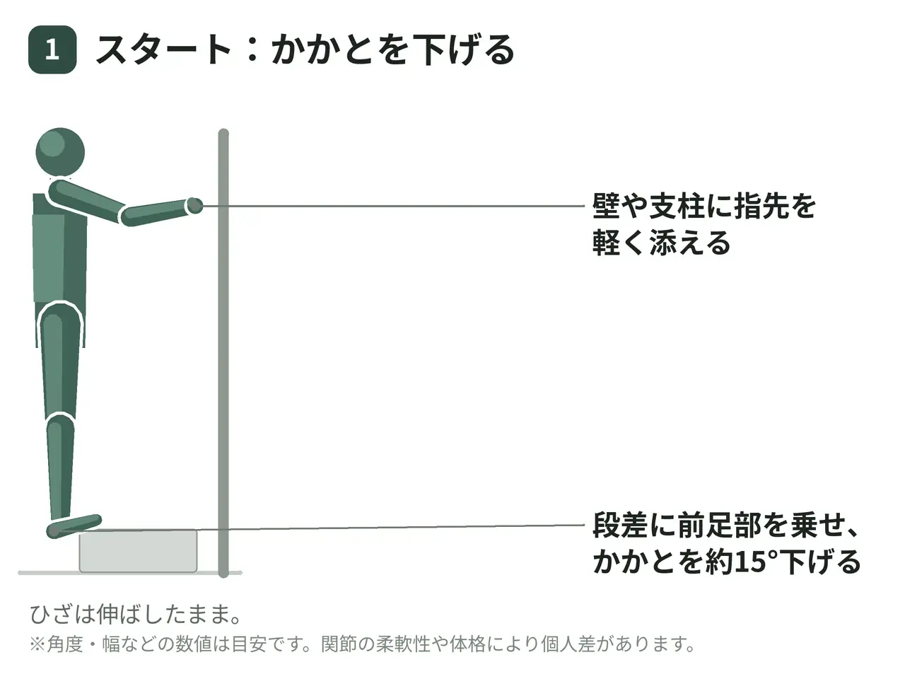 スタンディングカーフレイズ（自重・両脚・段差）の動作の参考画像