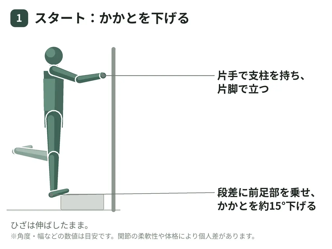 シングルレッグカーフレイズ（自重・段差・片手支持）の動作の参考画像