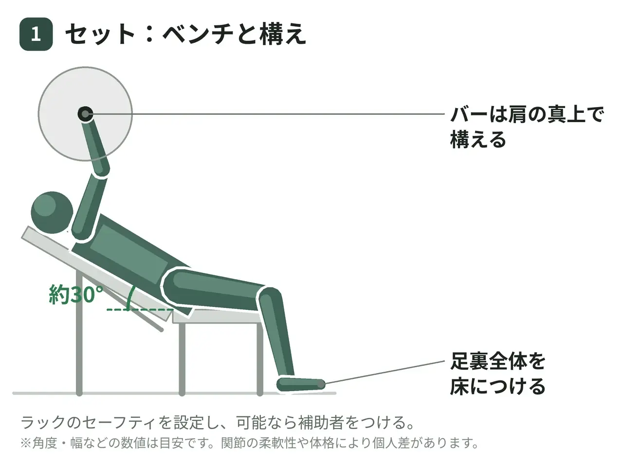 インクライン・バーベルベンチプレス（順手）の動作の参考画像