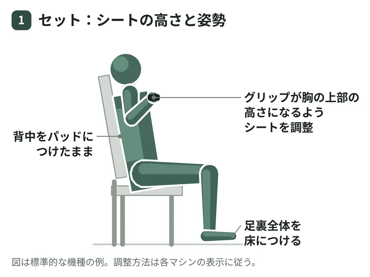 インクラインチェストプレスマシン（座位・両腕）の動作の参考画像
