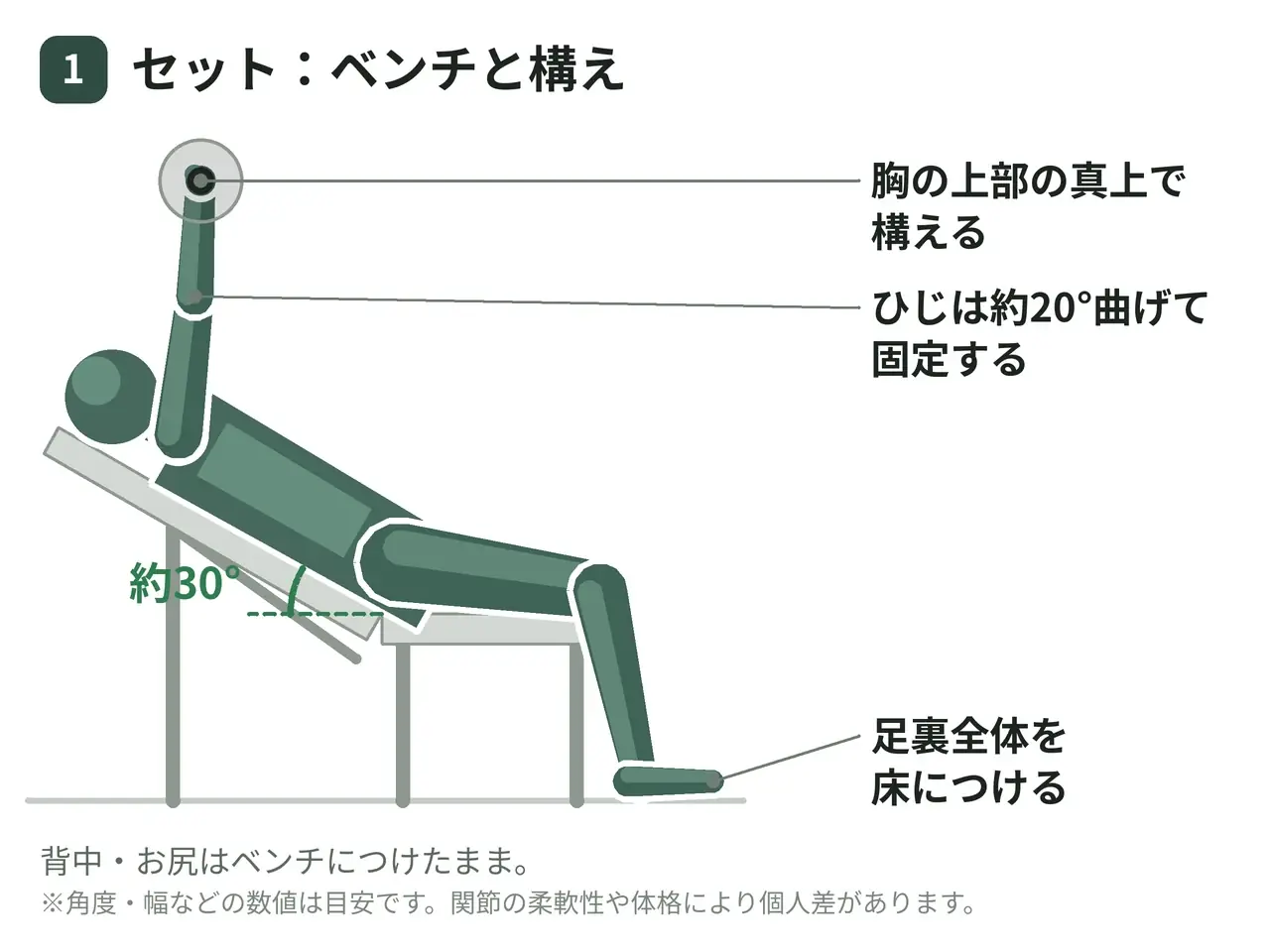 インクライン・ダンベルフライ（両腕）の動作の参考画像