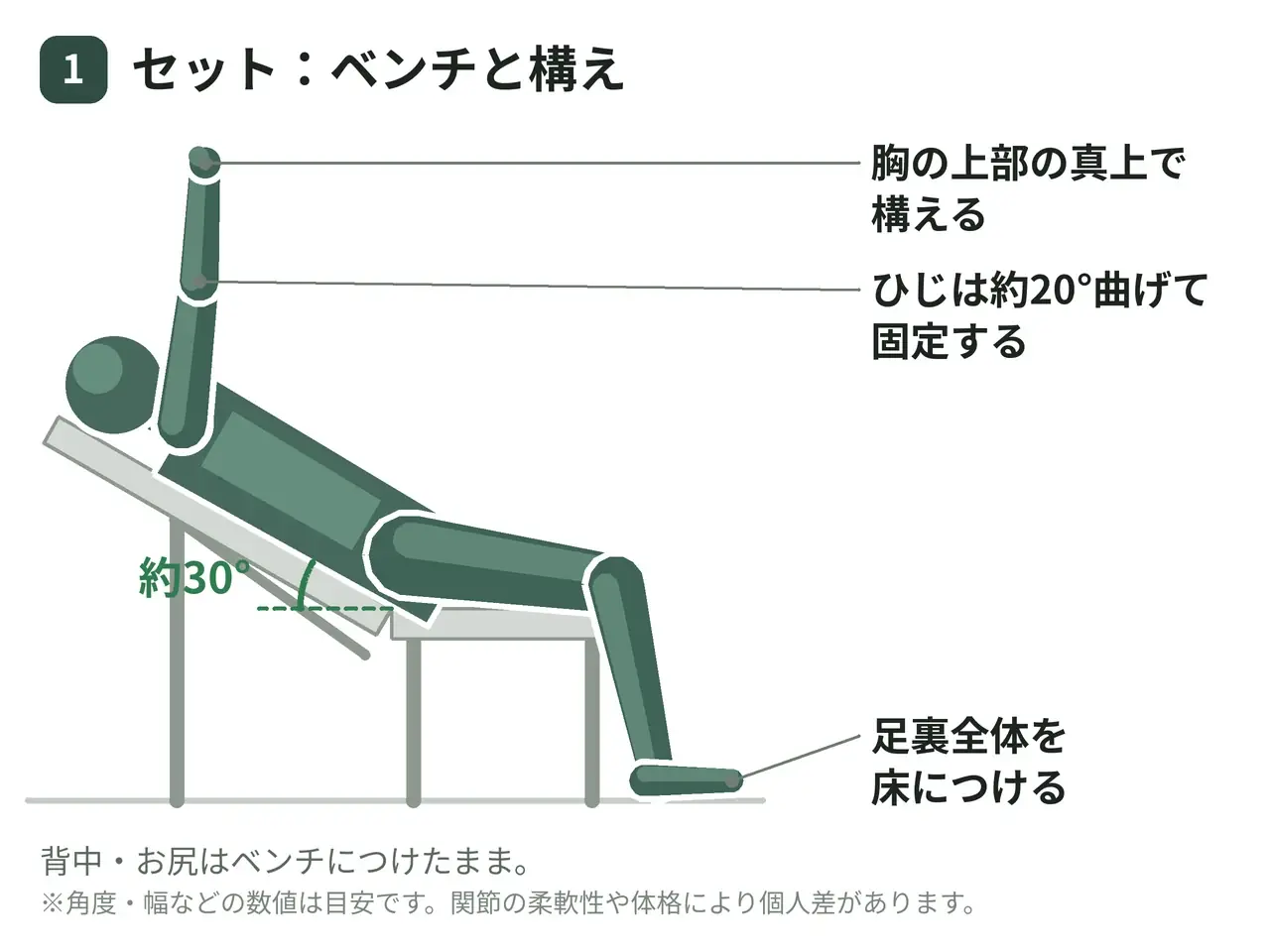 インクライン・ケーブルフライ（ベンチ支持・両腕）の動作の参考画像