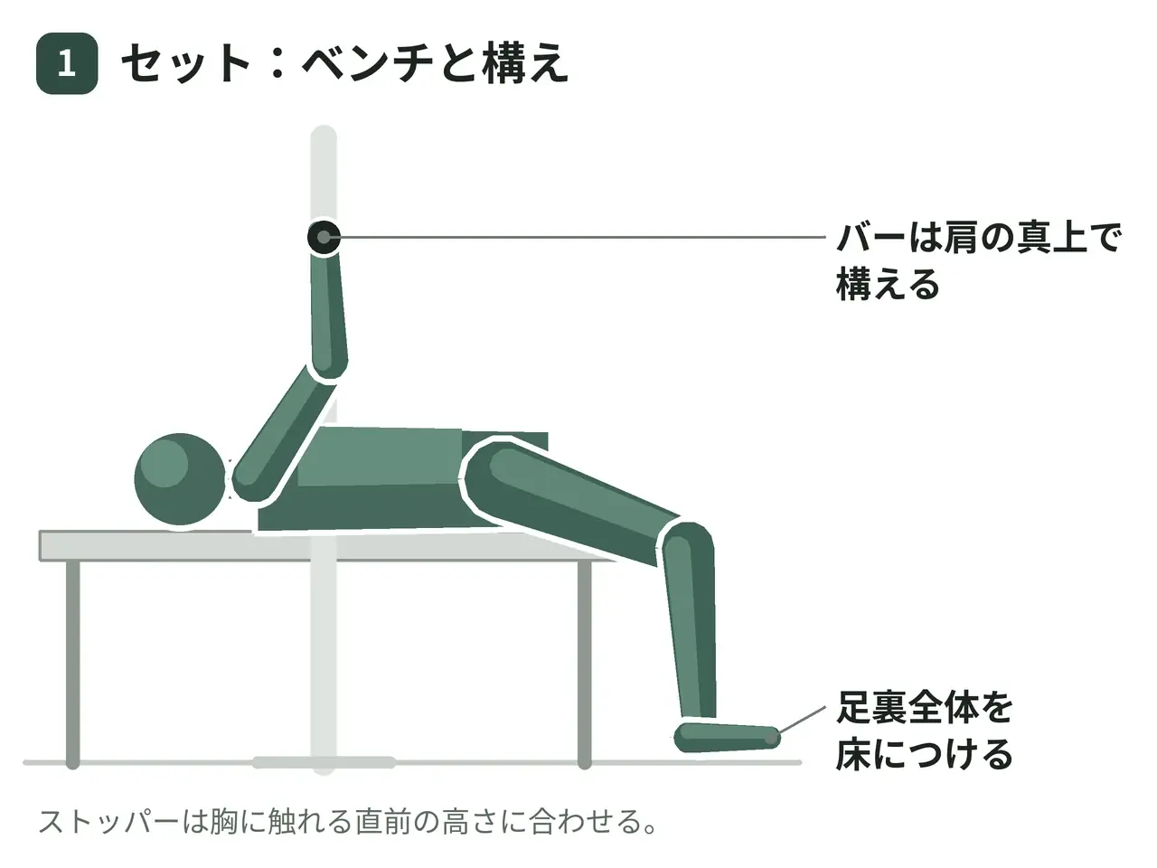 フラット・スミスベンチプレス（順手）の動作の参考画像