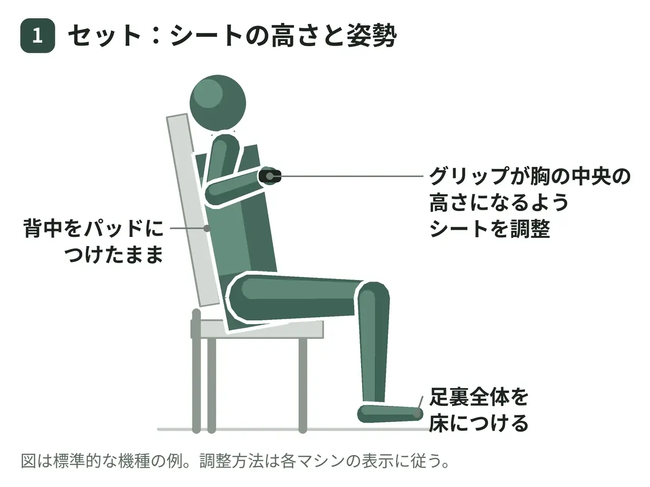 水平チェストプレスマシン（座位・両腕）の動作の参考画像