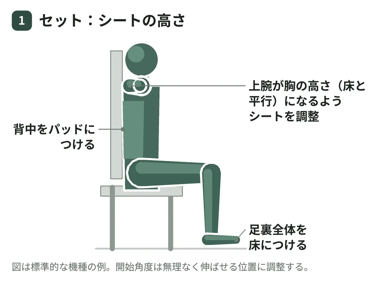 ペックフライマシン（グリップ式・座位・両腕）の動作の参考画像