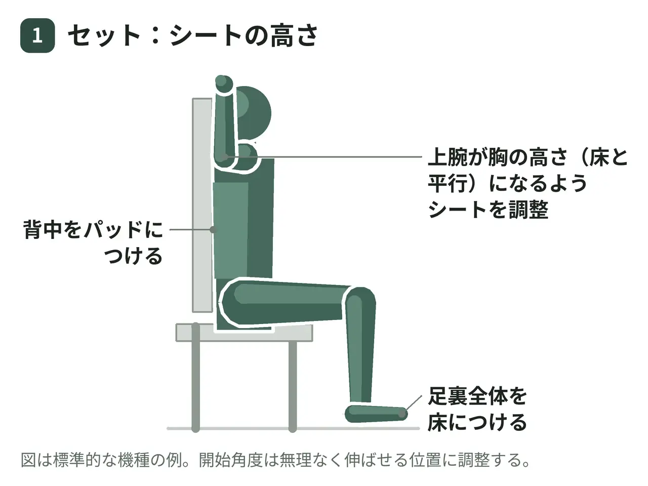 ペックデック（前腕パッド式・座位・両腕）の動作の参考画像