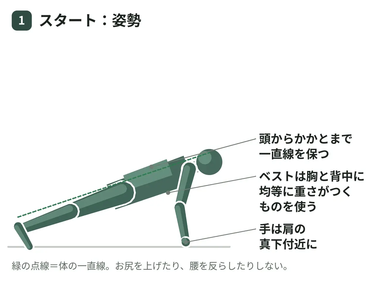 加重プッシュアップ（ウェイトベスト・手足は床）の動作の参考画像