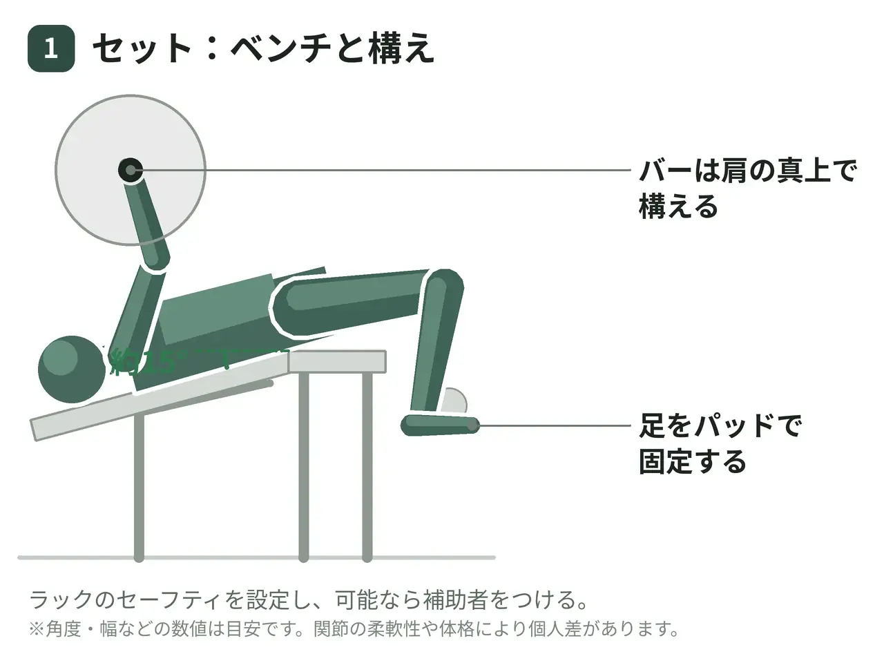 デクライン・バーベルベンチプレス（順手）の動作の参考画像