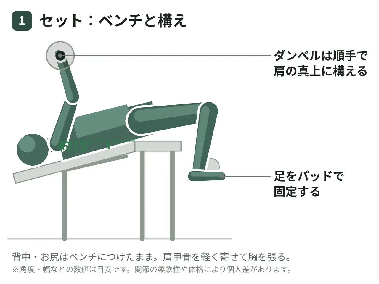 デクライン・ダンベルベンチプレス（両腕・順手）の動作の参考画像