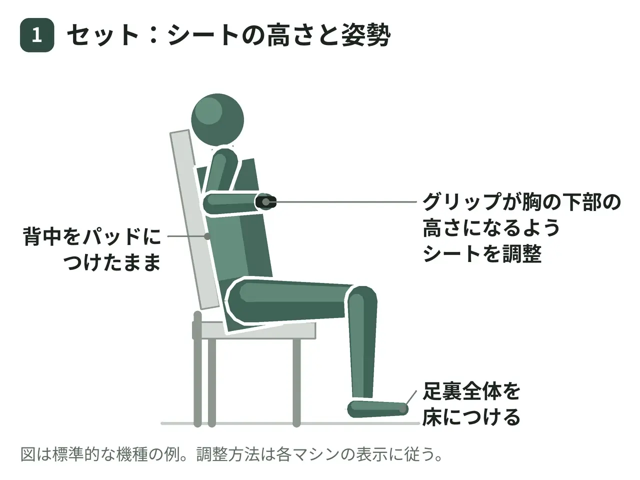 デクラインチェストプレスマシン（座位・両腕）の動作の参考画像
