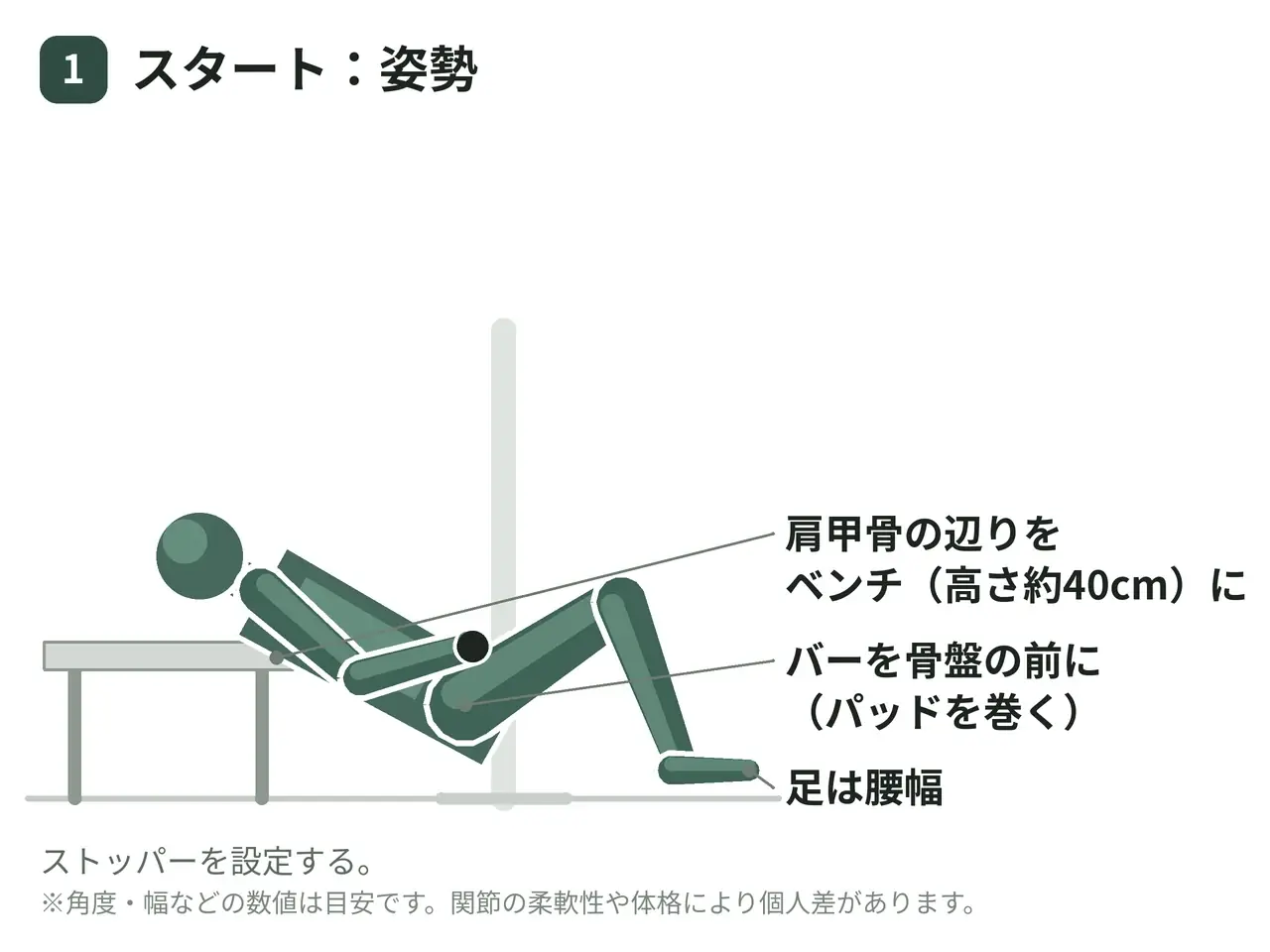 スミスヒップスラスト（ベンチ肩甲帯支持・両脚）の動作の参考画像