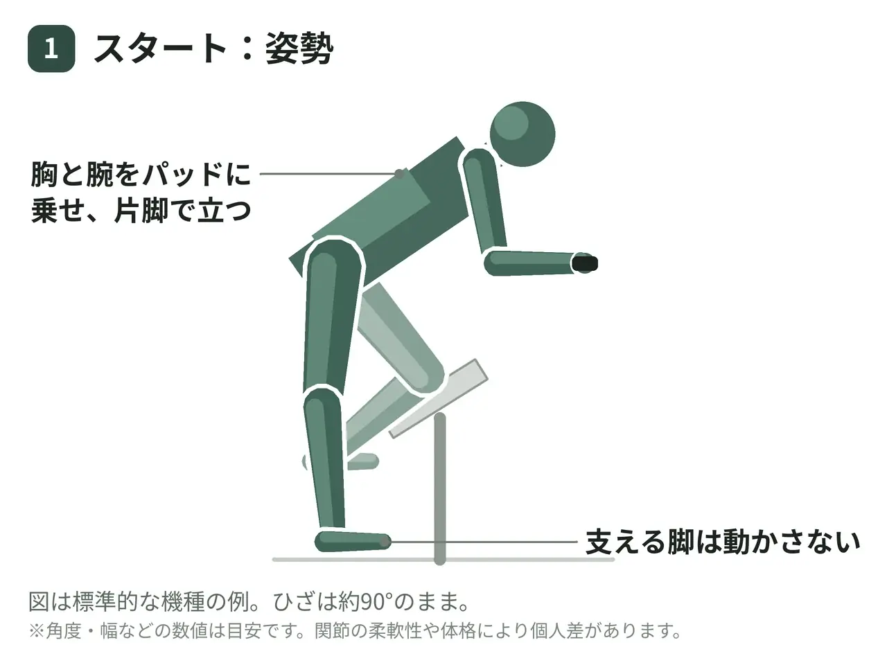 グルートキックバックマシン（立位・体幹支持・片脚）の動作の参考画像