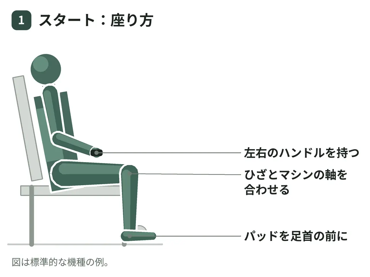 レッグエクステンションマシン（座位・両脚）の動作の参考画像