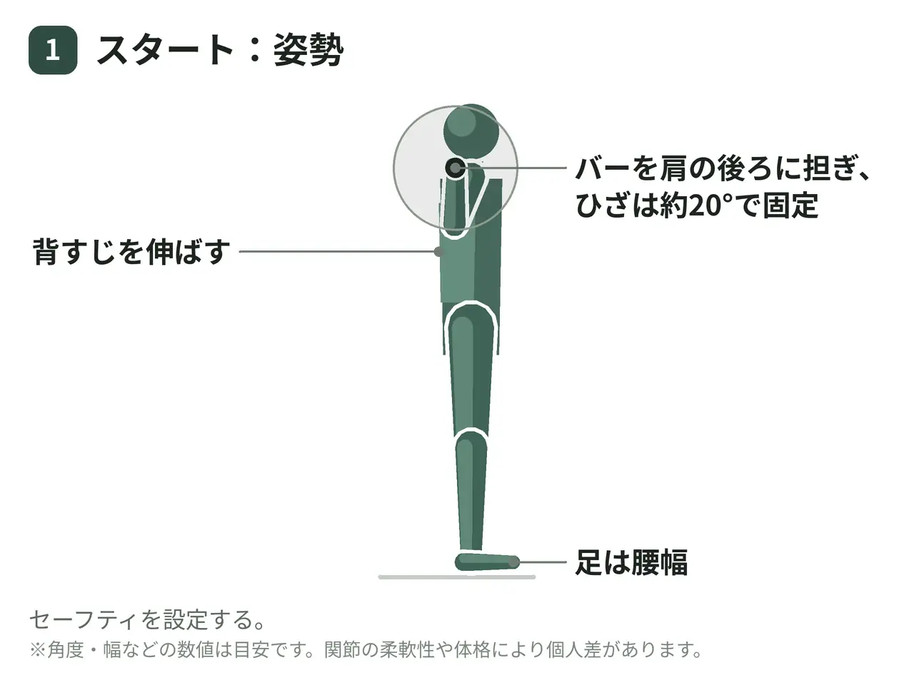 バーベルグッドモーニング（立位・両脚）の動作の参考画像