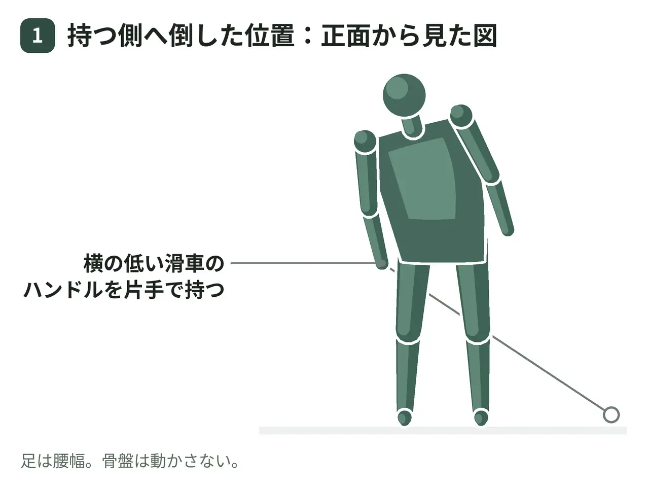 ケーブルサイドベント（立位・片手・側方低位置から）の動作の参考画像