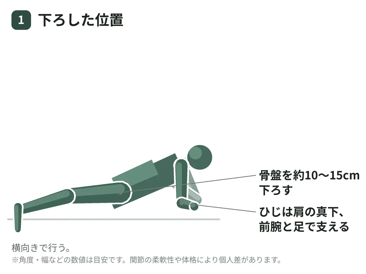 サイドプランク・ヒップリフト（前腕と足部支持）の動作の参考画像