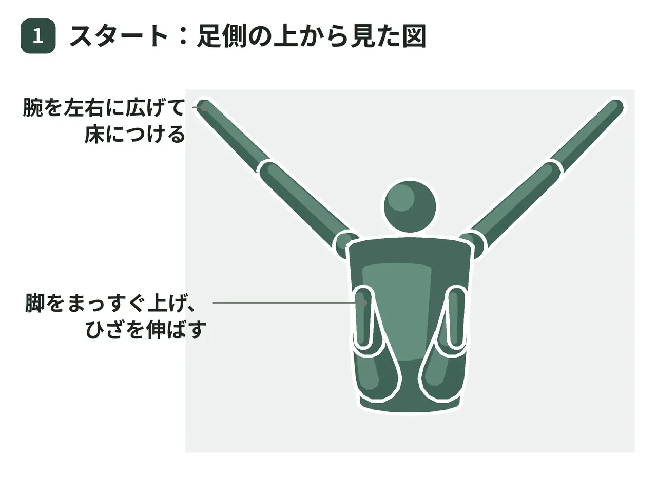 ウィンドシールドワイパー（仰向け・膝伸ばし・両脚）の動作の参考画像