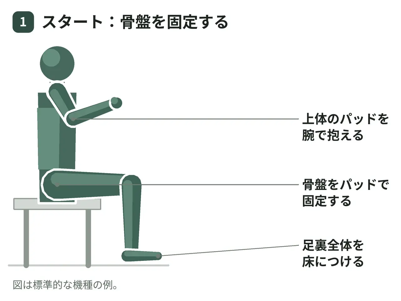 トーソローテーションマシン（座位・骨盤固定）の動作の参考画像