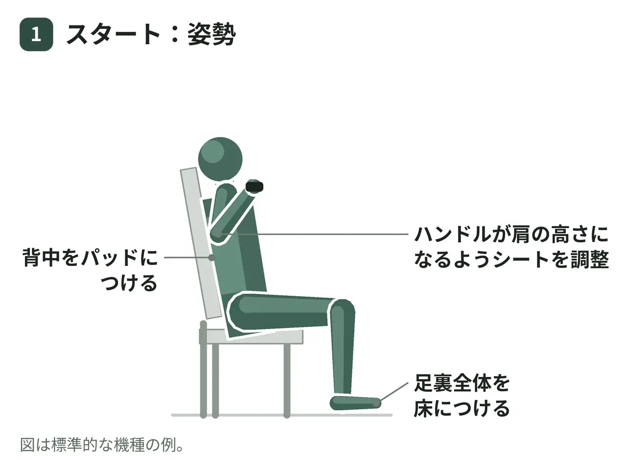 ショルダープレスマシン（座位・両腕・順手）の動作の参考画像