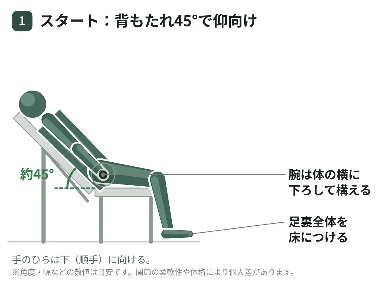 インクライン・ダンベルフロントレイズ（仰向け・両腕）の動作の参考画像