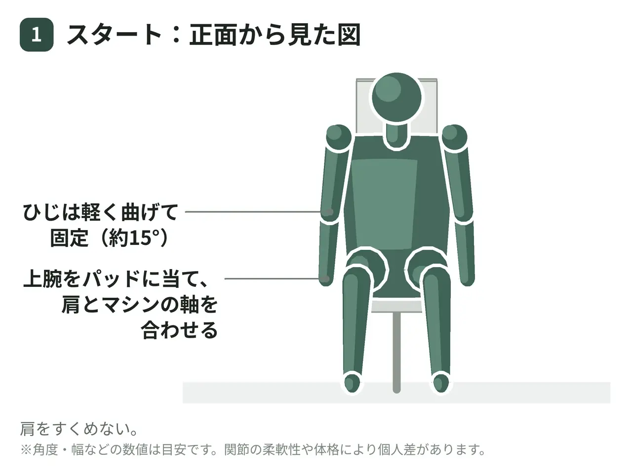 サイドレイズマシン（座位・上腕パッド式・両腕）の動作の参考画像