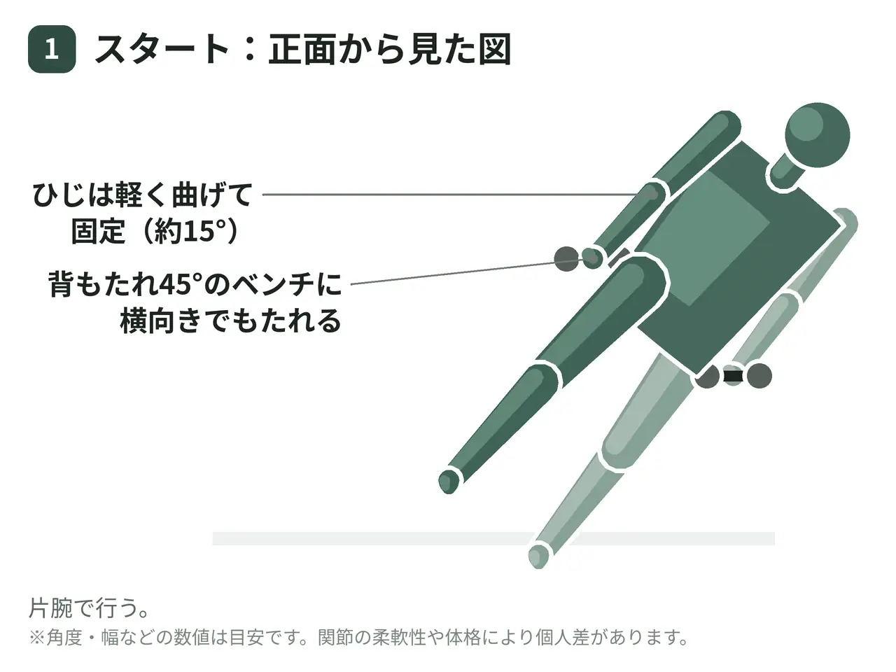 インクライン・ダンベルサイドレイズ（ベンチに横向き・片腕）の動作の参考画像