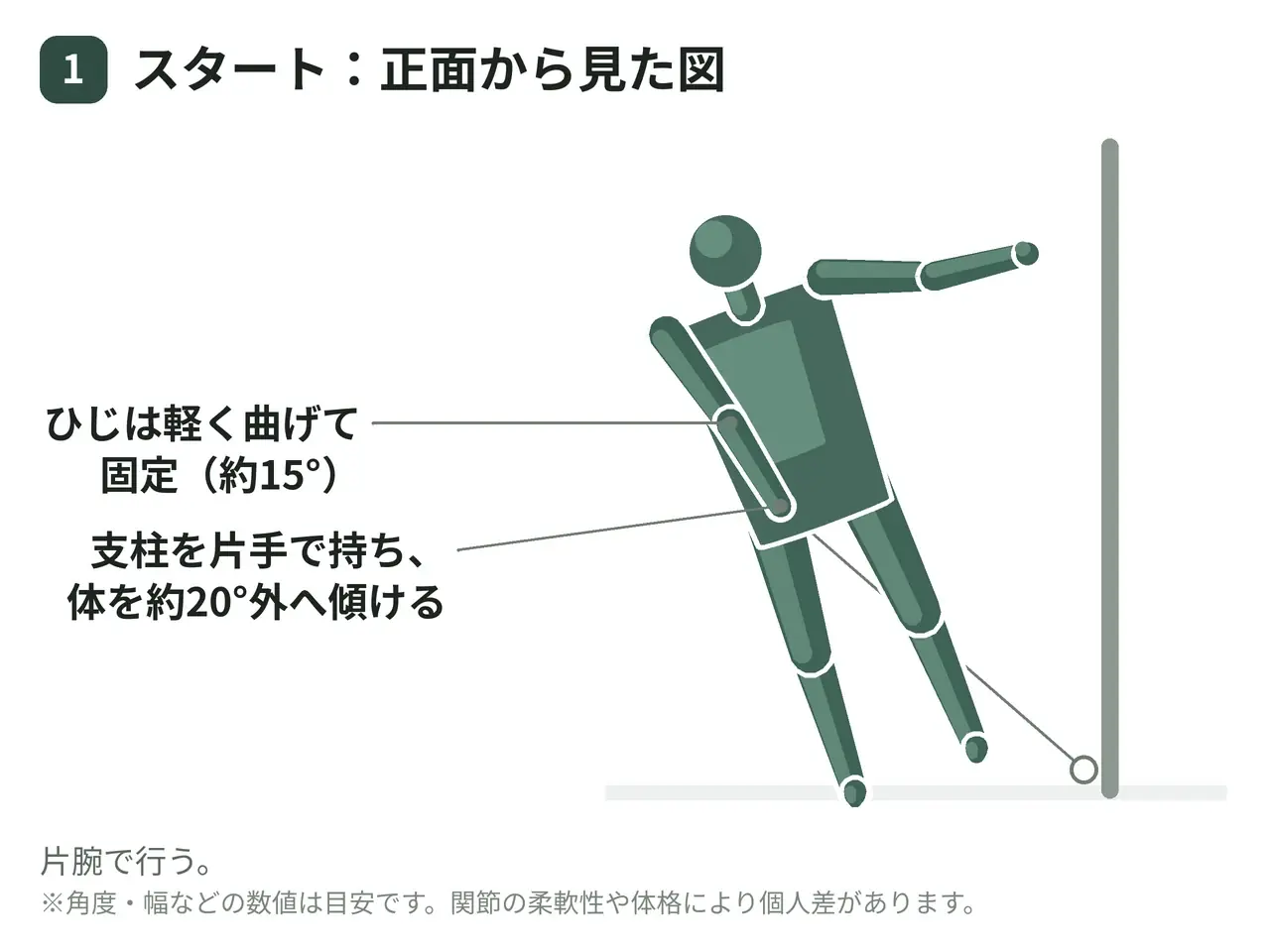リーンアウェイ・ケーブルサイドレイズ（立位・片腕・支柱支持）の動作の参考画像