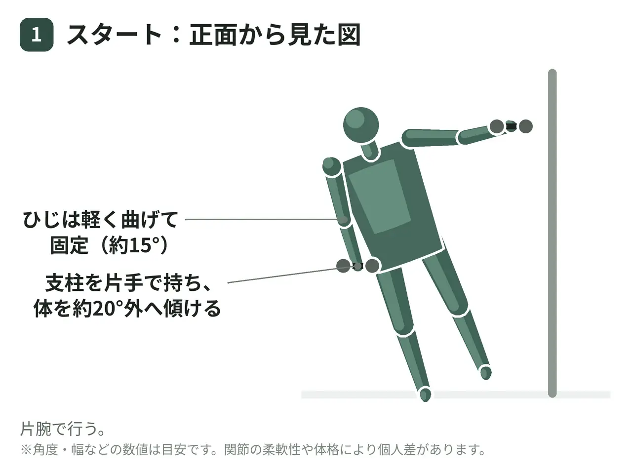 リーンアウェイ・ダンベルサイドレイズ（立位・片腕・支柱支持）の動作の参考画像