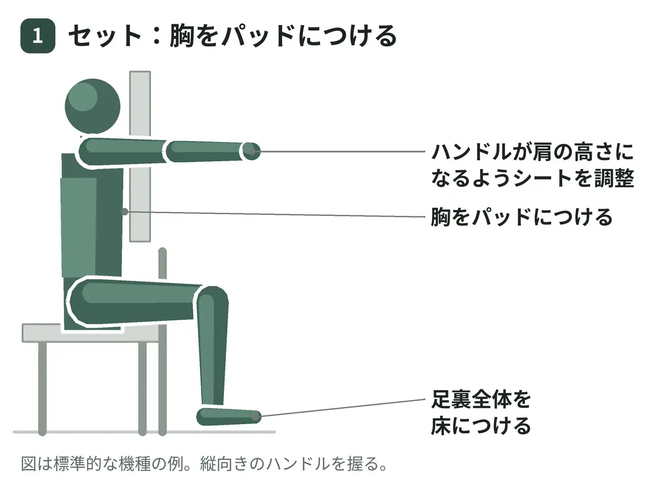 リバースペックデック（座位・両腕・ニュートラルグリップ）の動作の参考画像