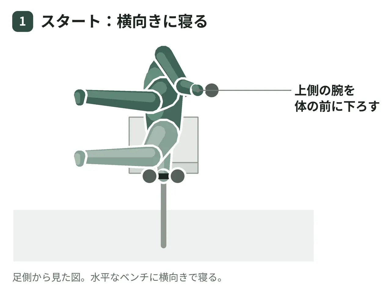 サイドライイング・ダンベルリアレイズ（フラットベンチ・片腕）の動作の参考画像