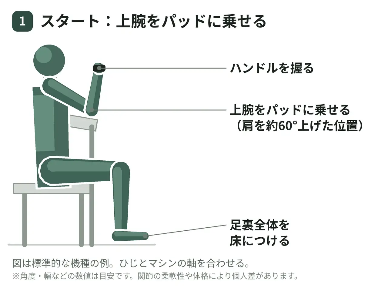 トライセプスエクステンションマシン（座位・上腕パッド支持）の動作の参考画像